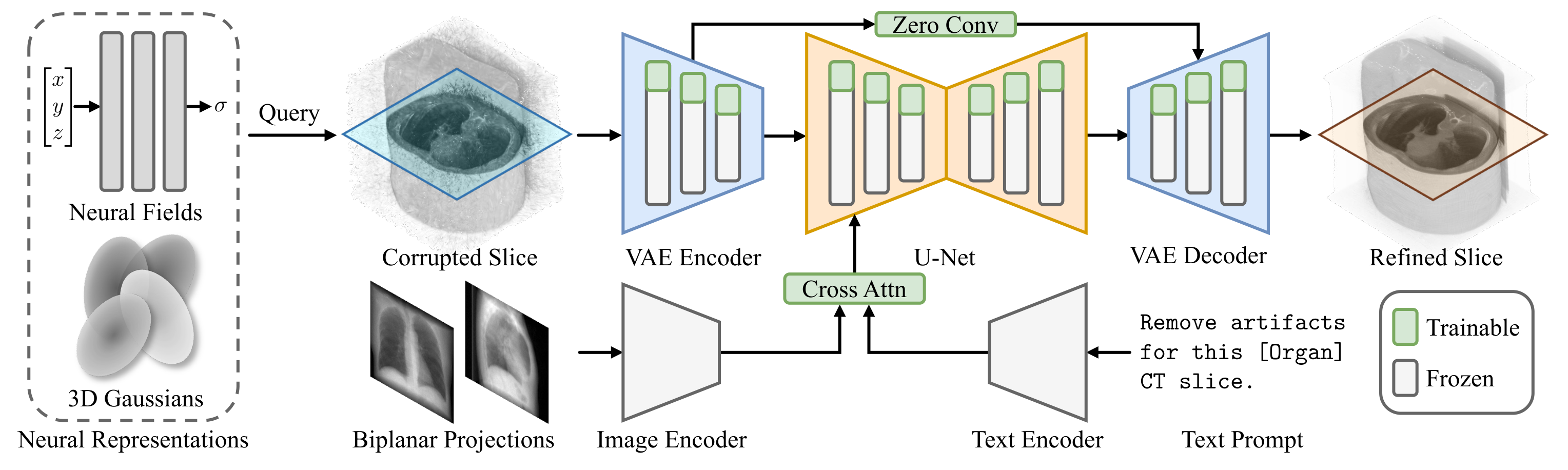 SliceFixer Architecture