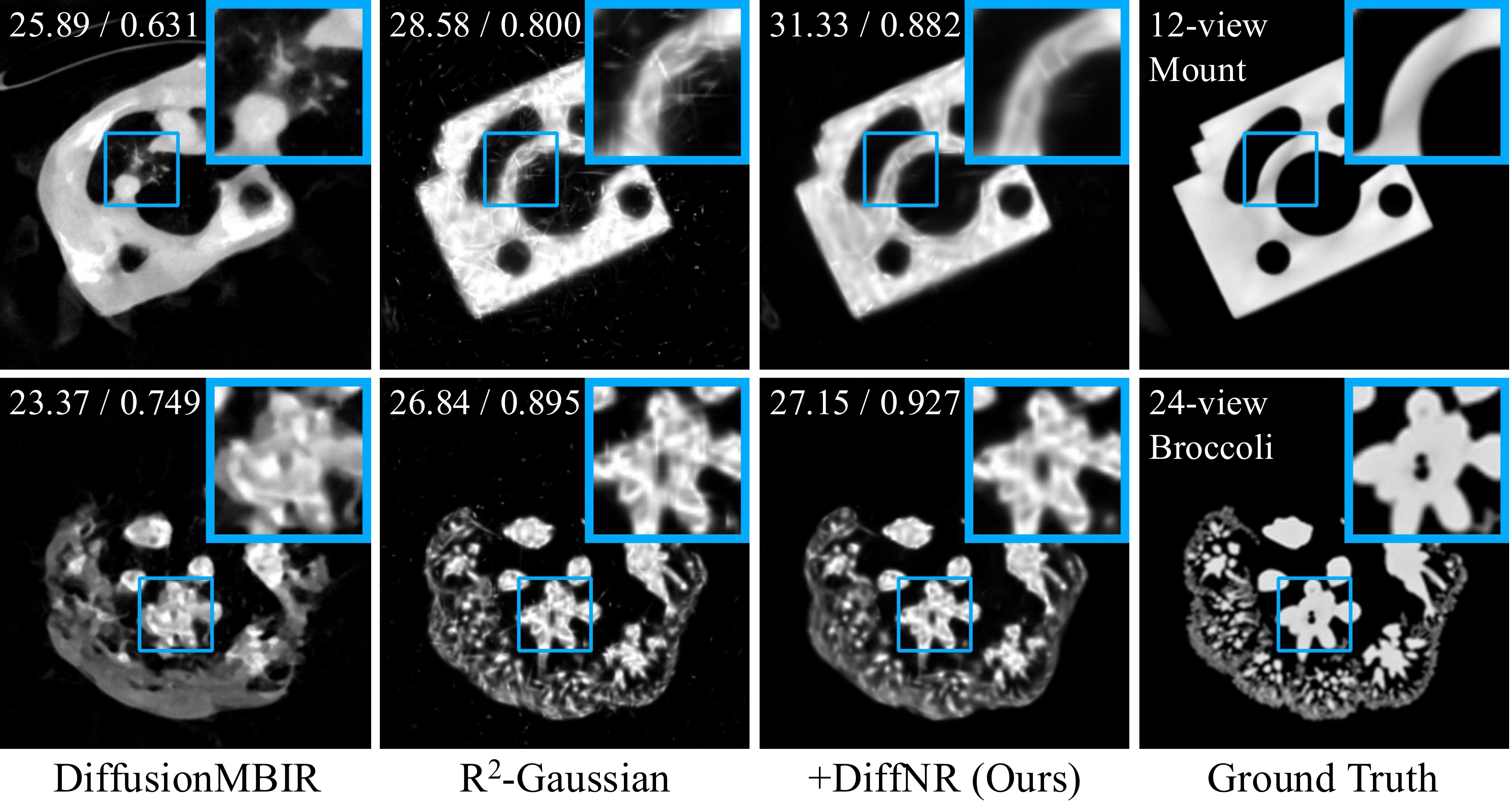OOD qualitative results